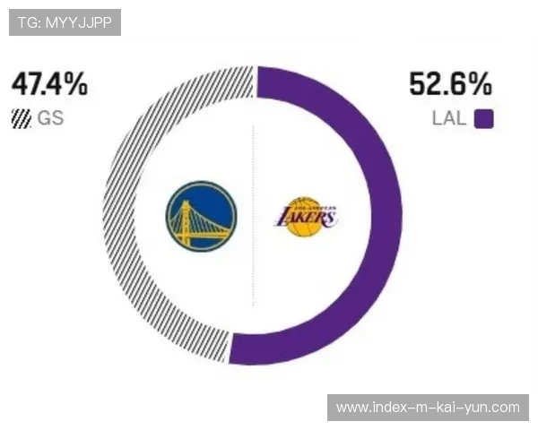 勇士105-99击败湖人 客场取胜延续连胜势头 勇士105-99击败湖人 客场取胜延续连胜势头